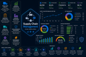 Supply Chain Management